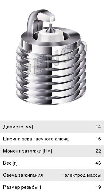 Свеча зажигания DENSO