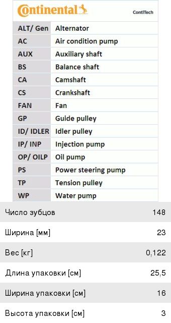 Ремень ГРМ VW Golf 5, Jetta, Passat AUDI A3, A4, A6 (148х23) CONTITECH