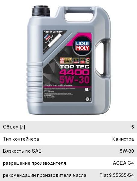 Масло моторное TOP TEC 4400 5W30 синт.5л LIQUI MOLY