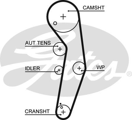 Комплект ГРМ VW Bora, Golf, Passat AUDI A3, A4, A6 SKODA Octavia, Supeb (1.4/1.9/2.0 TDI) GATES