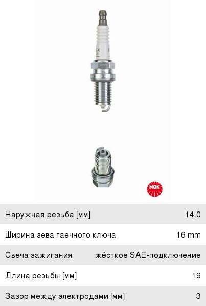 Свеча зажигания NGK