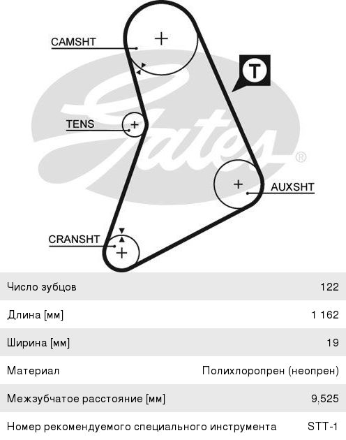 Ремень ГРМ GATES